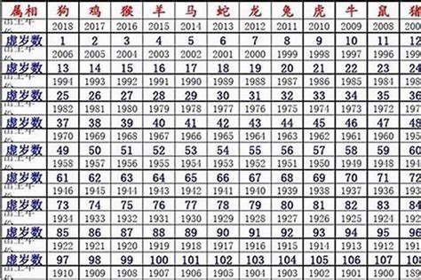 61歲屬什麼|61岁属什么生肖